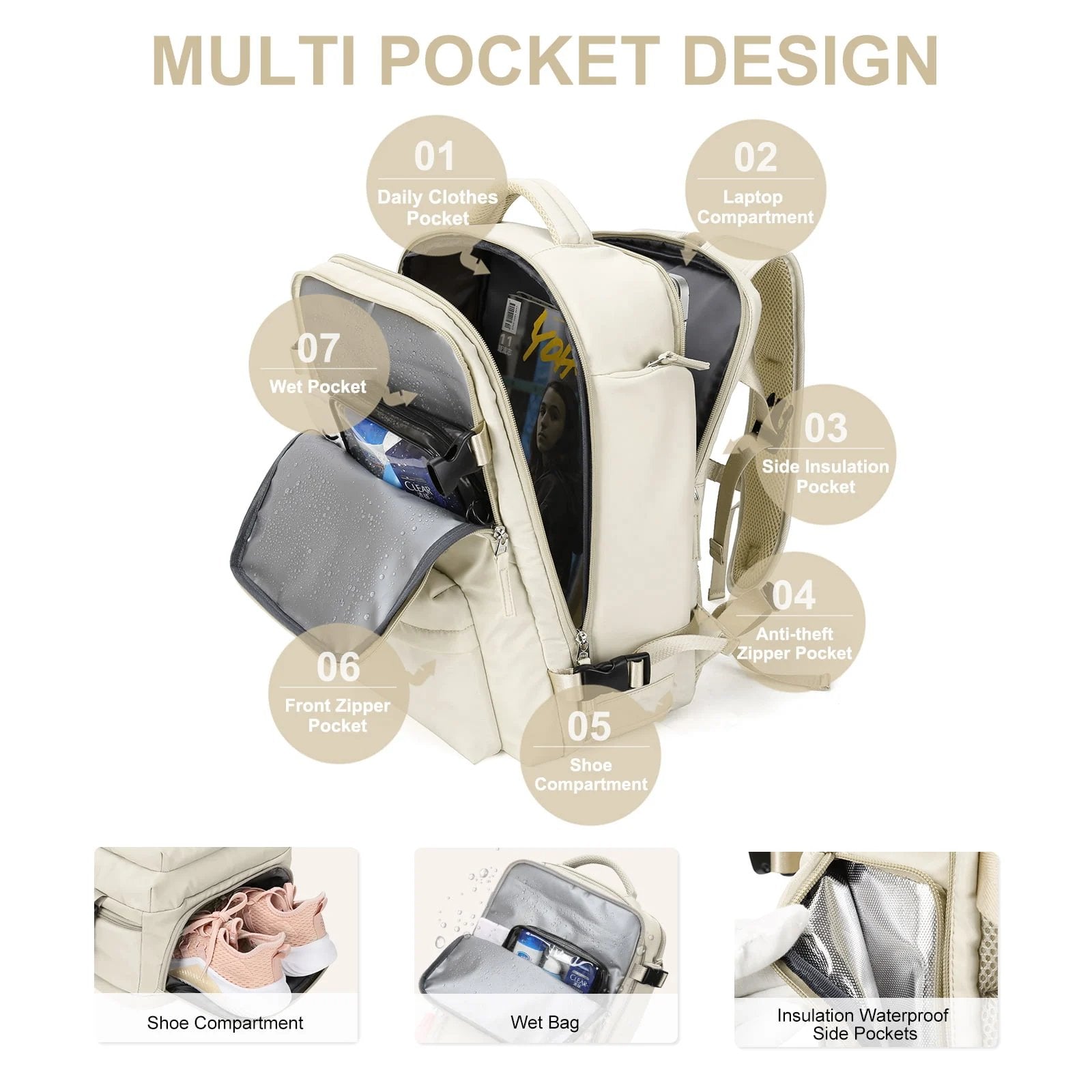 Beige rygsæk med flere lommer, herunder laptoprum, vådlomme, skorum og tyverisikret lomme. Ideel til rejser og daglig brug.