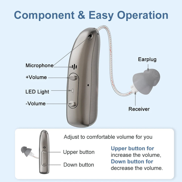 Rechargeable Bluetooth hearing aids with noise reduction | clear sound and comfort