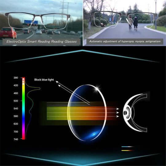 Progresivní brýle na čtení | jasné vidění a každodenní pohodlí