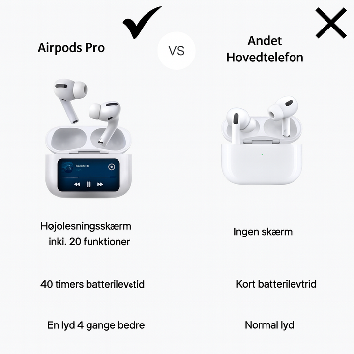 White Pro AirPods with touchscreen
