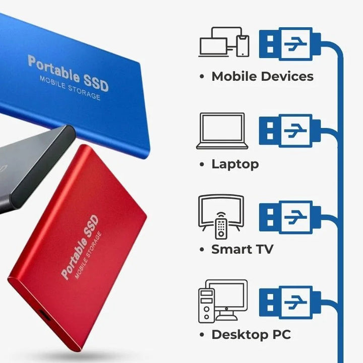 ByteX | Ulkoinen SSD - Erittäin nopea tallennus - Suurinopeuksinen tiedonsiirto - 1TB/2TB/4TB/8TB/16TB