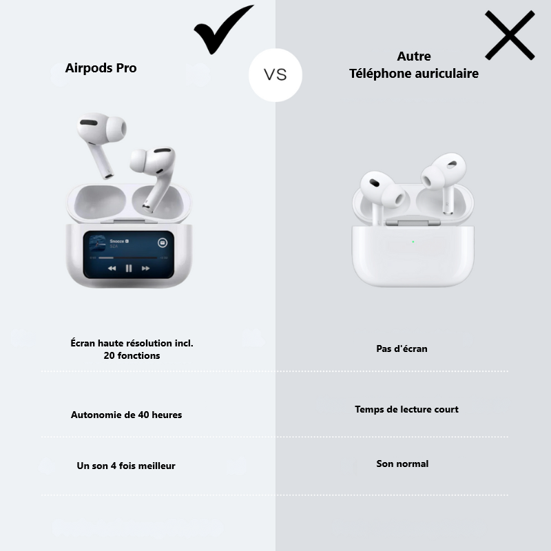 Pro AirPods kosketusnäytöllä | erinomainen ääni- ja kosketusnäyttökokemus