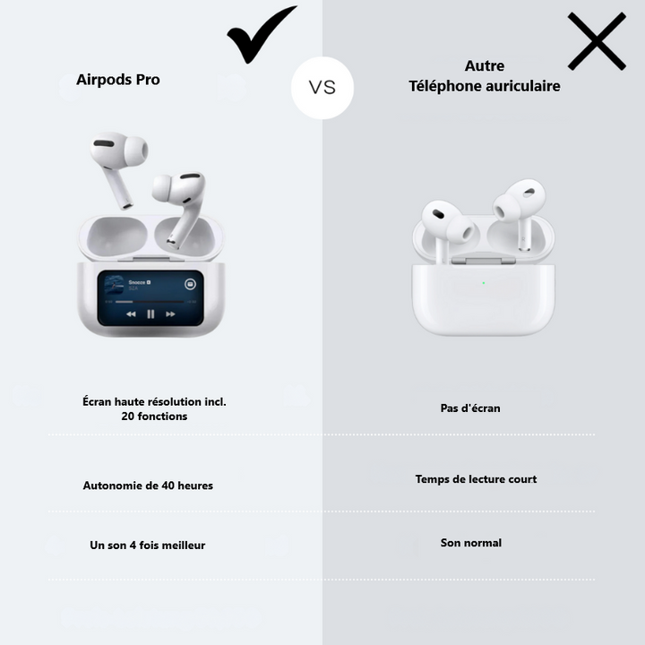 Pro AirPods kosketusnäytöllä | erinomainen ääni- ja kosketusnäyttökokemus