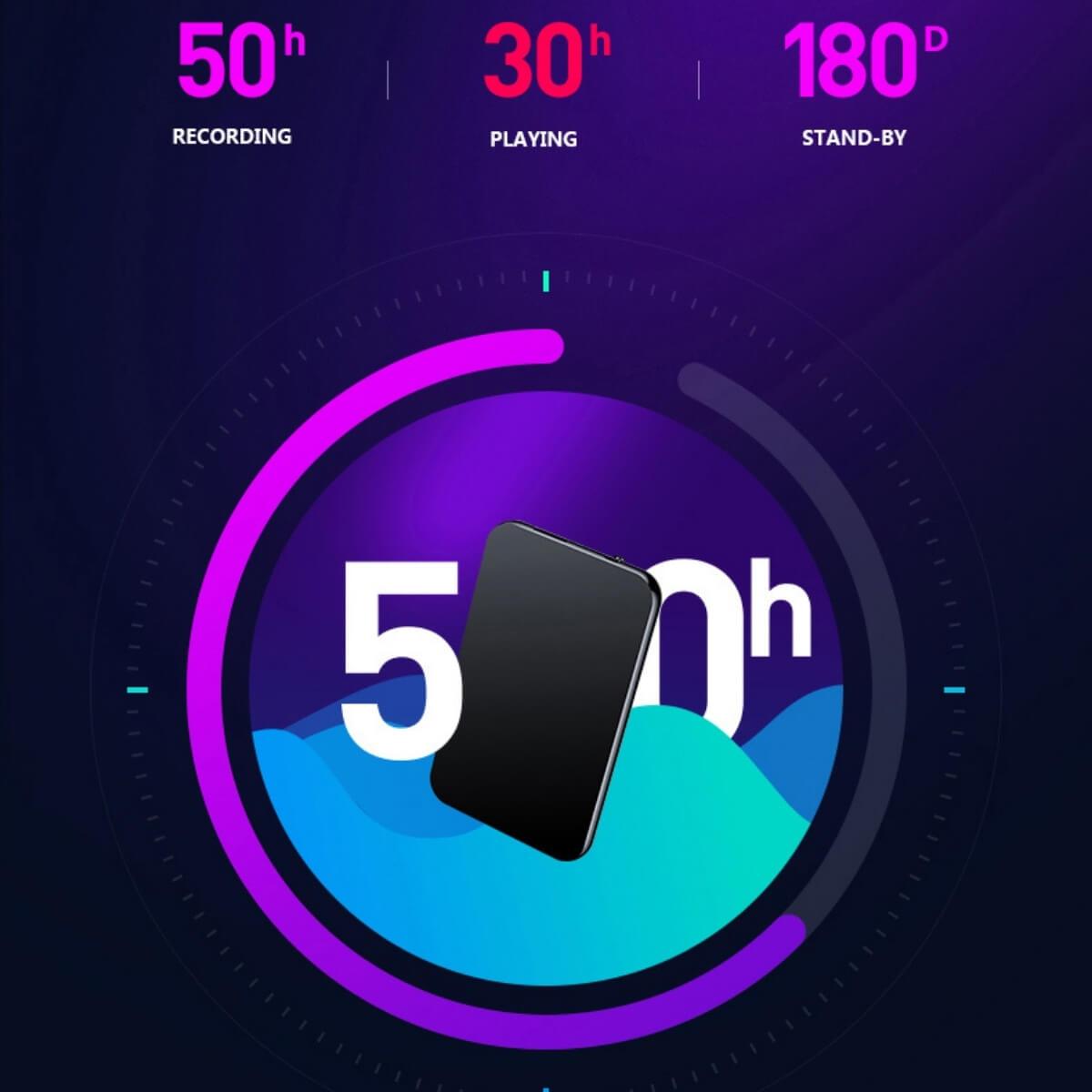 Smartphone batterilevetid infografik med 50 timer optagelse, 30 timer afspilning, 180 dage standby. Visuel med smartphone og tidsangivelser.